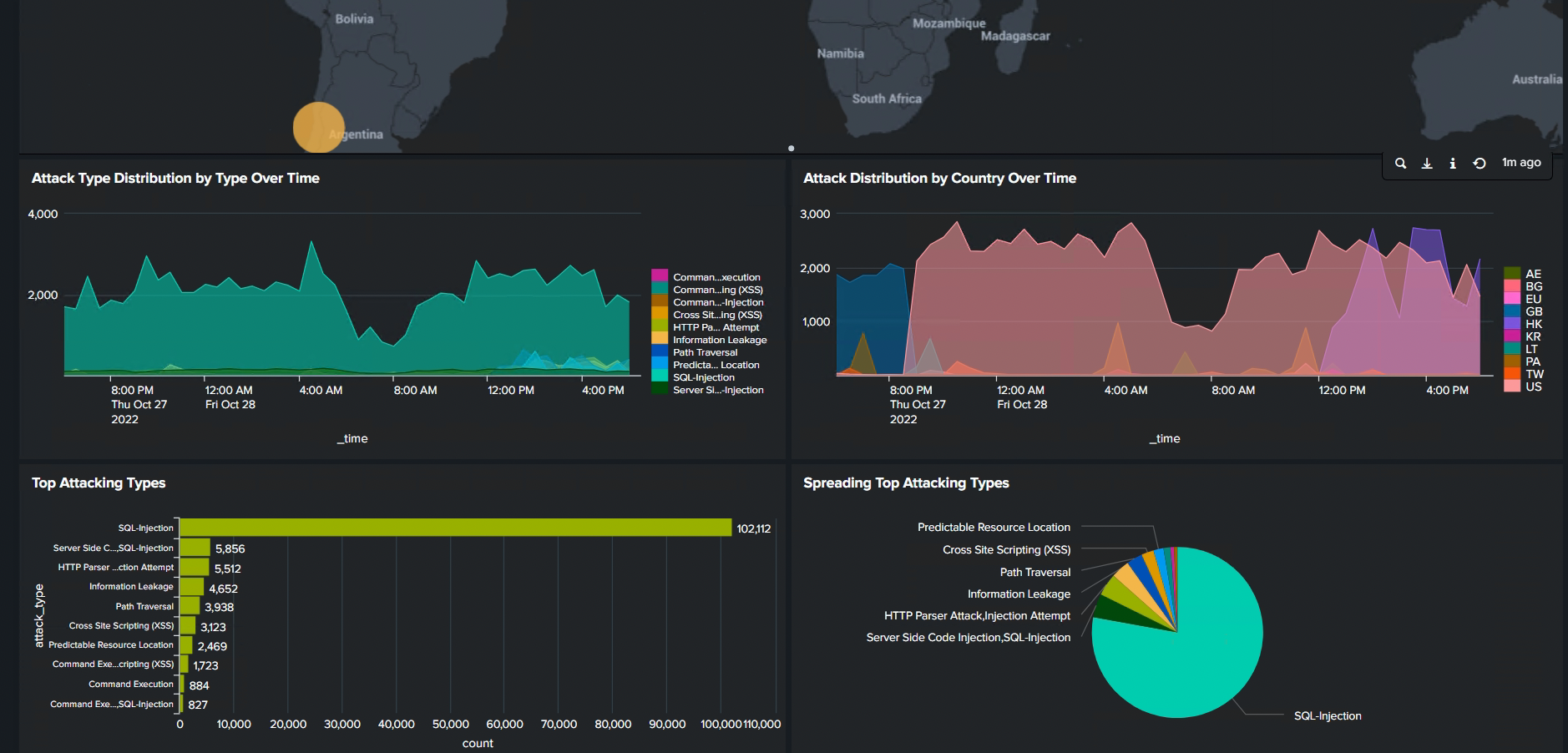 Splunk 資安監控平台建置與顧問